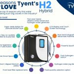 13 Reasons to Love Tyent’s H2 Hybrid